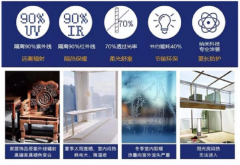 为您的项目降本增效