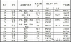 <strong>想置业的“上班族”能够多寄望</strong>
