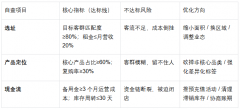 是钱被库存、扩张、账期冻住了